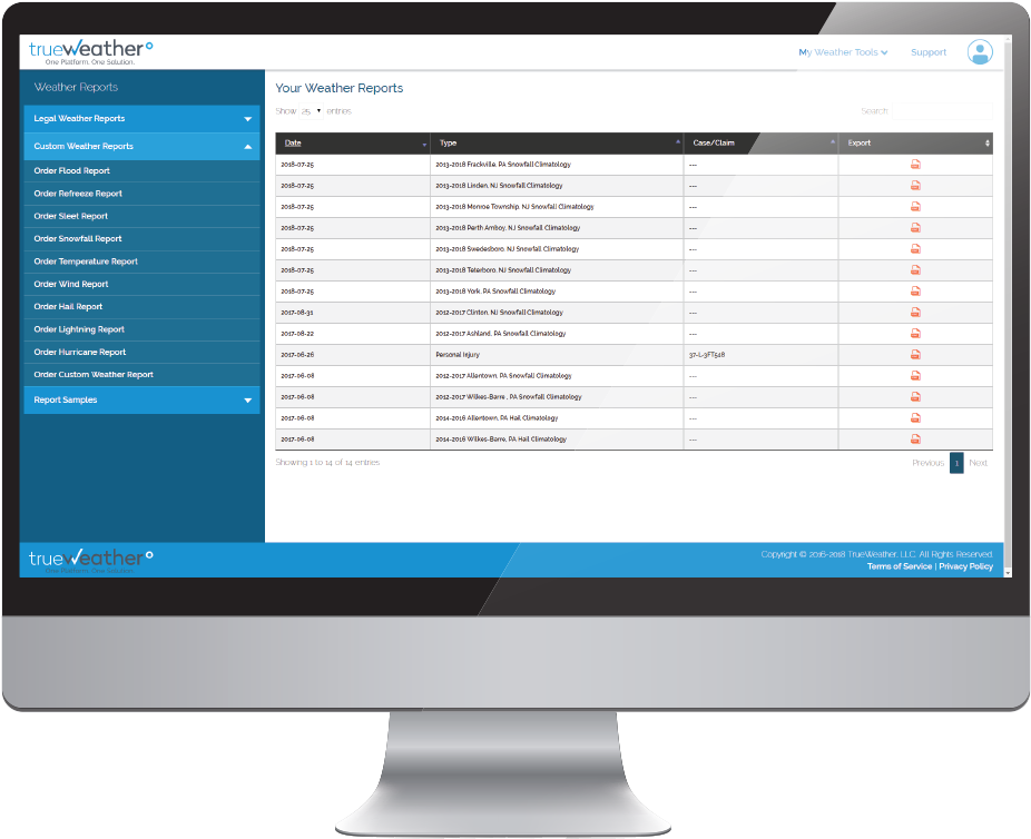 With Benefits Unmatched In The Industry, Truewx - Computer Monitor (1024x768)