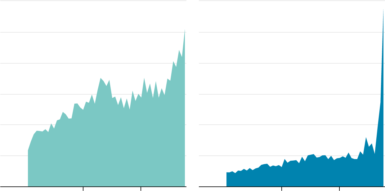 S&p 500 Companies Are Increasingly Referring To Key - Screenshot (1240x694)