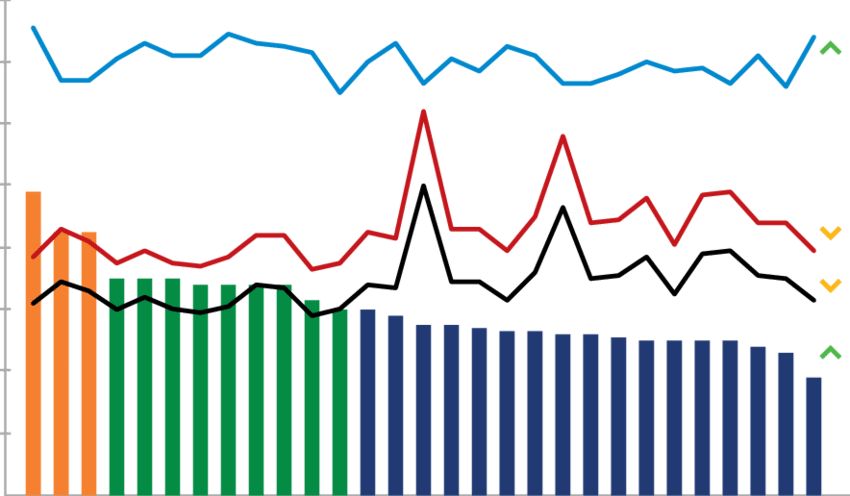 State-wise Commercial Tariff Vs - State-wise Commercial Tariff Vs (850x496)