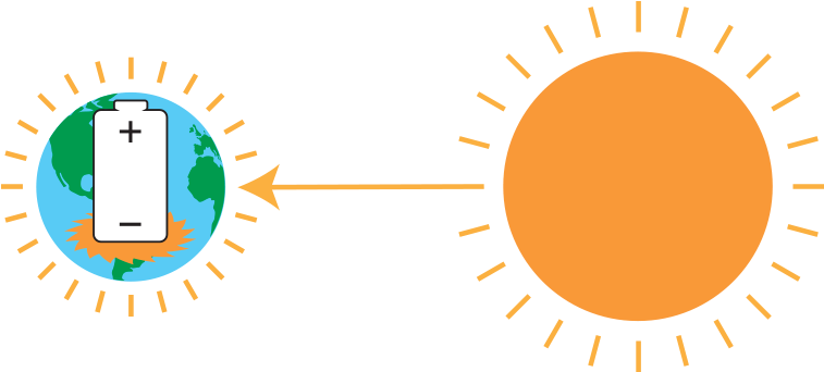 The Natural Planetary Charge Keeps The Bioelectric - Circle (770x442)