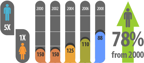 Cottage Clipart Silhouette - Autism Spectrum Disorder Discovery (562x226)