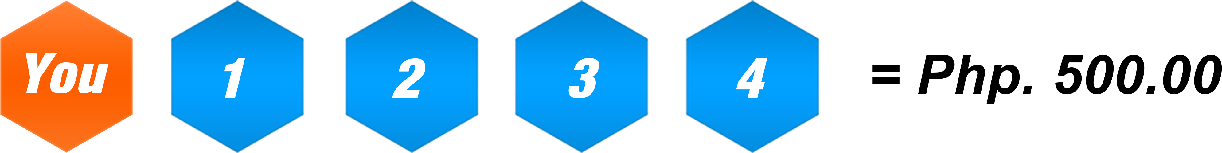 You Are Now On 2nd Wave Where In Everything Will Be - You Are Now On 2nd Wave Where In Everything Will Be (4239x869)