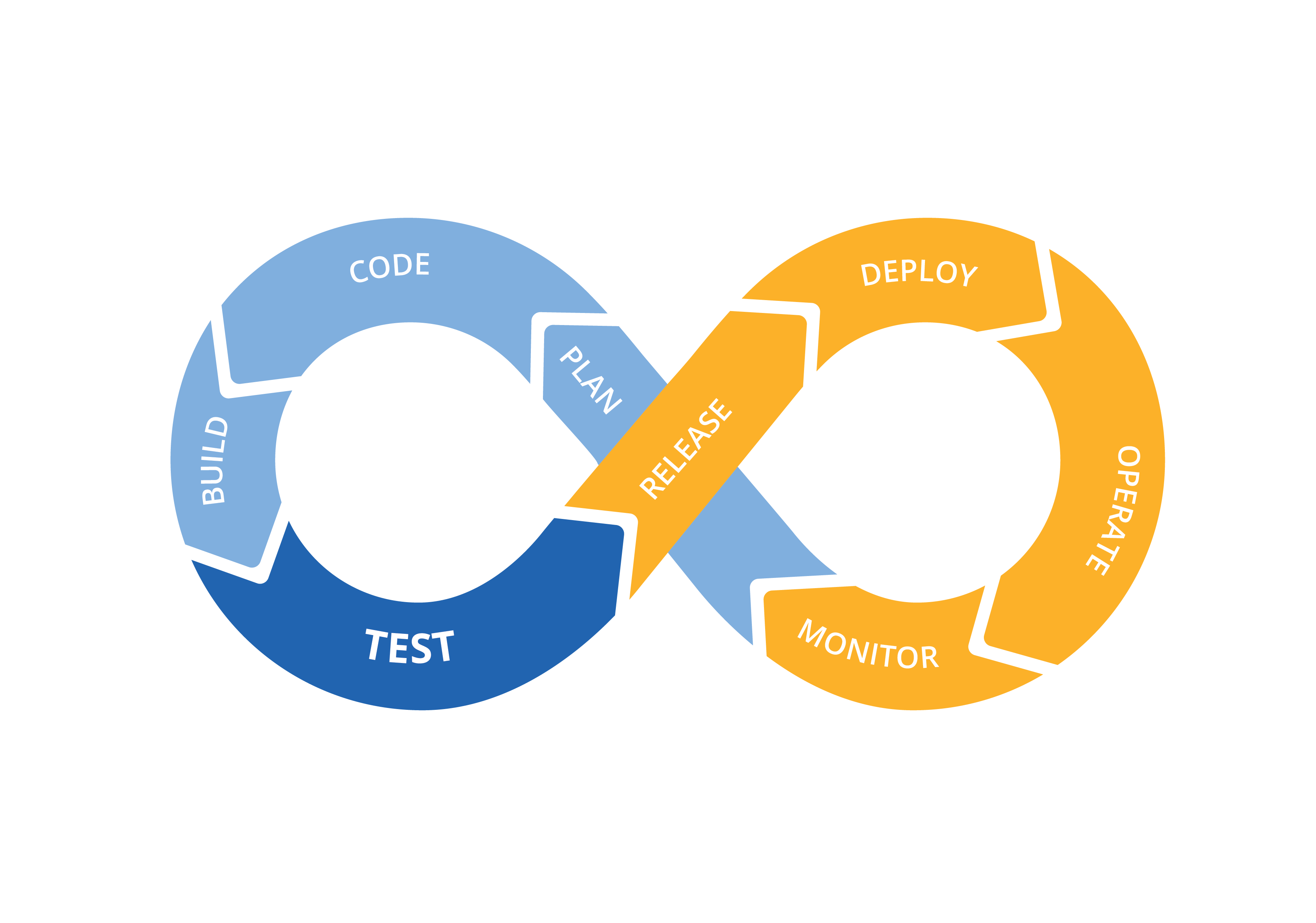 Cd Continuous Delivery - Ci Cd Azure Devops (3483x2442)
