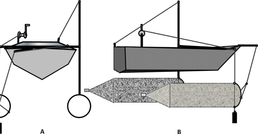 Schematic Diagram Of The Boat And The Bongo Net Construction - Diagram (850x443)
