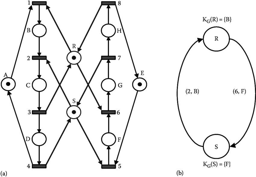A Non-live Soar 2 Net - Circle (850x596)