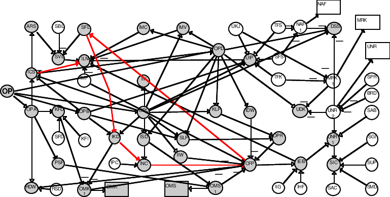 Detection Of Incompleteness And Extraction Of The Net - Circle (769x389)