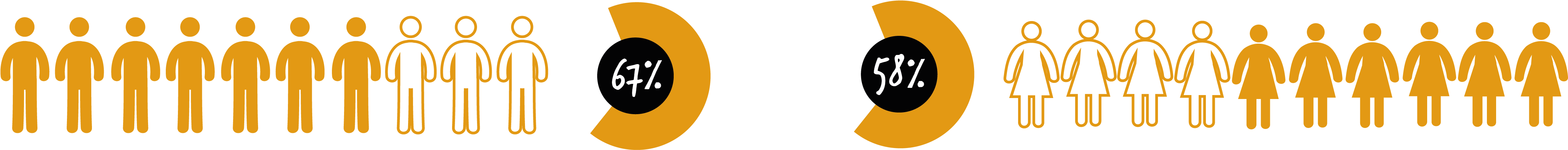 This Alarming Statistic Urged Us To Increase Installations - Asset (4775x585)