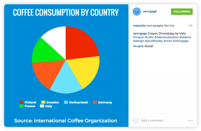 Large Size Of Free Chart And Graph Maker Beam By Venngage - Switzerland Charts (672x444)