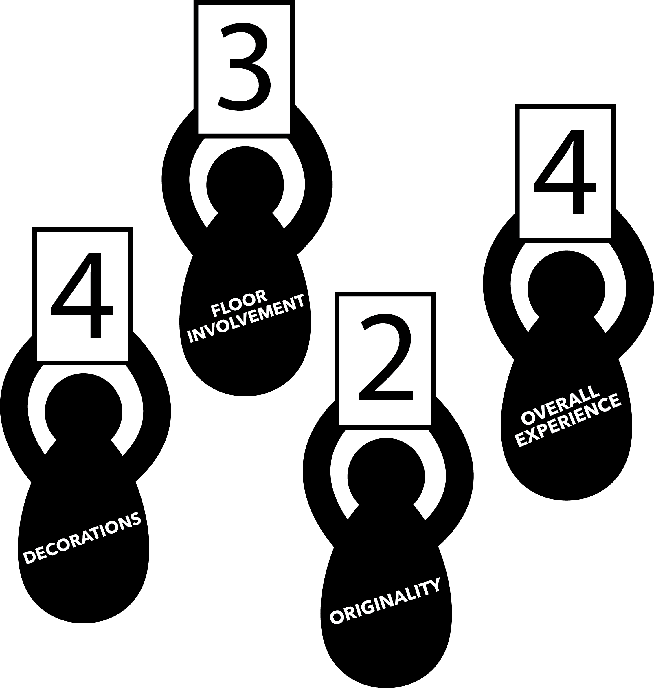 These Scores Are Out Of - Clip Art (2260x2374)