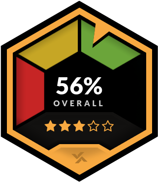 5dimes Overall Rating - Mocha Pro Logo Png (340x400)