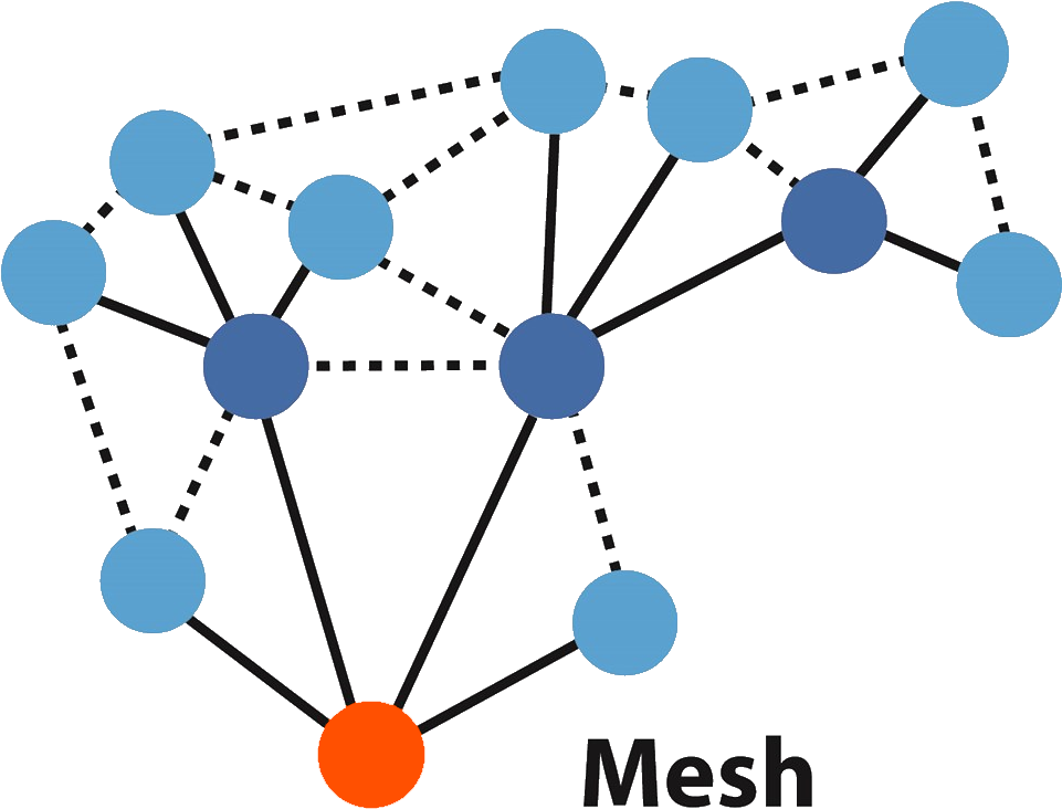 Clip Art Symbols Panda - Mesh Networking (964x800)