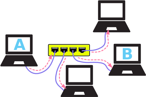 Networking Clipart Work Relationship - Working Of Network Switch (510x344)