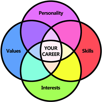 Career Exploration Resources - Career Exploration (381x356)