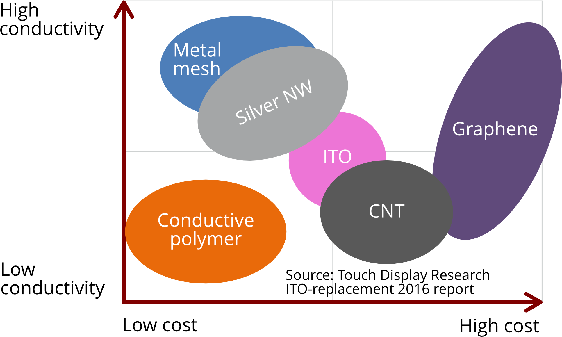 Suragus Thin Film Characterization Clip Art Freeuse - Diagram (2000x1294)