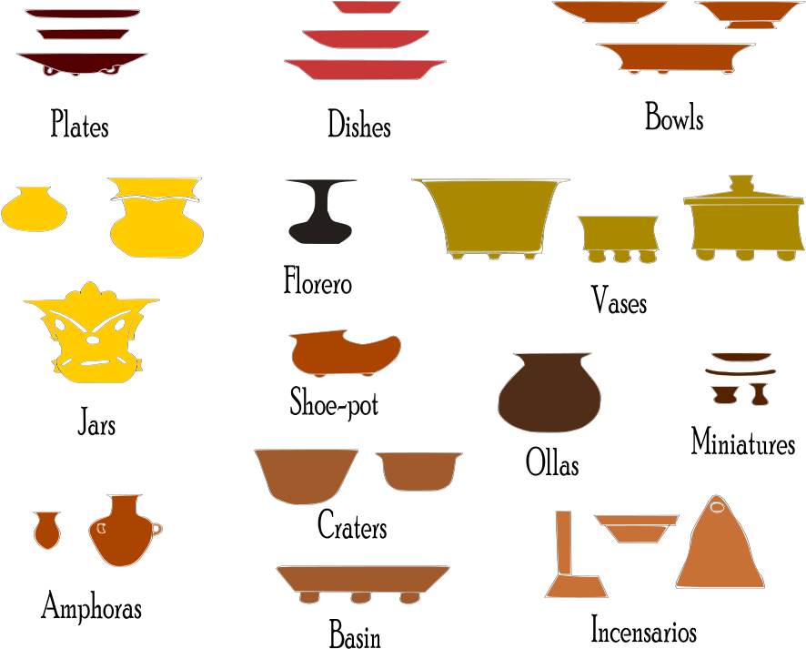 Examples Of Ceramic Typology In Teotihuacan - Examples Of Ceramic Typology In Teotihuacan (907x722)
