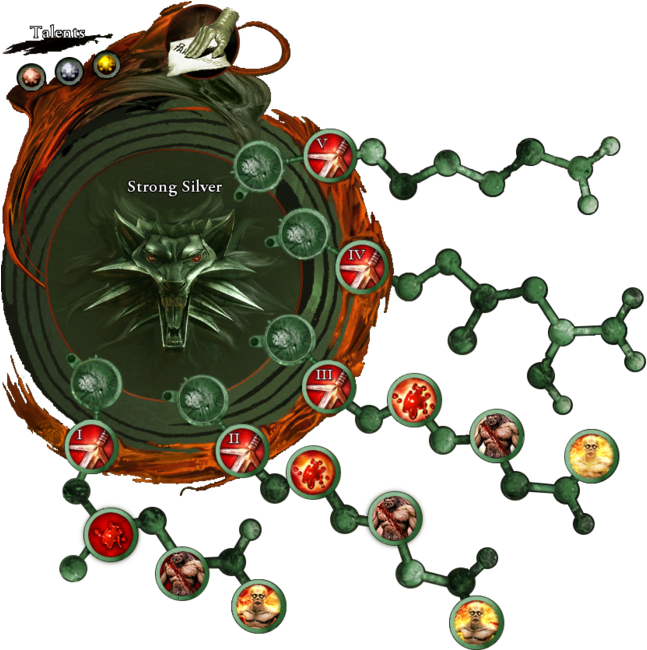 Attribute Tree Witcher Wiki - Wiki (673x649)
