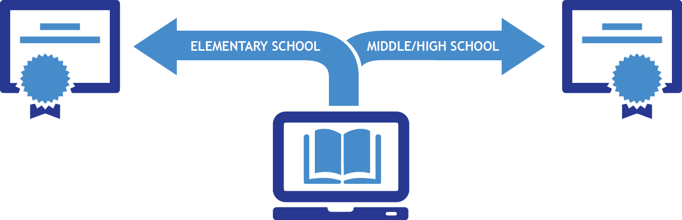 In Just 18 Months, You Can Master New Ways To Inspire - In Just 18 Months, You Can Master New Ways To Inspire (1354x438)