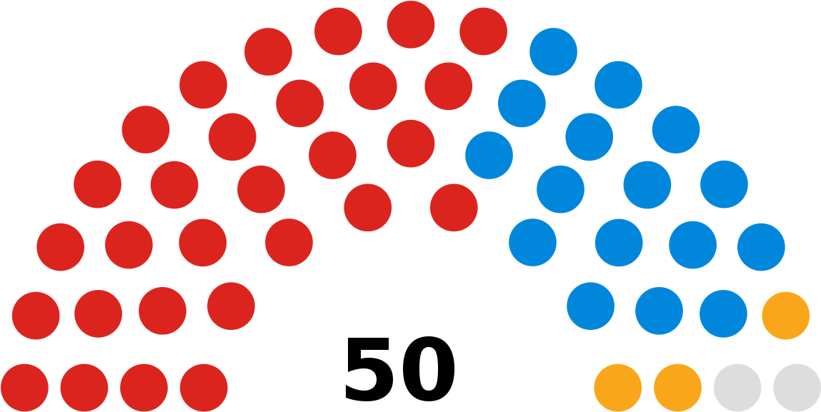 New York City Council (1200x617)