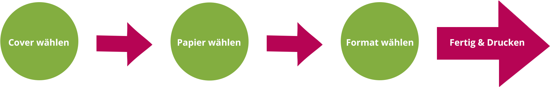 Einladungskarten Online Gestalten & Bestellen - ユニット 中央防統一安全ステッカー 1組(5枚) (1801x297)