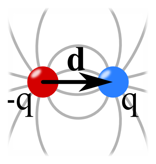 Electric Dipole Table Of Contents Electric Dipole - Electric Dipole Moment (512x538)