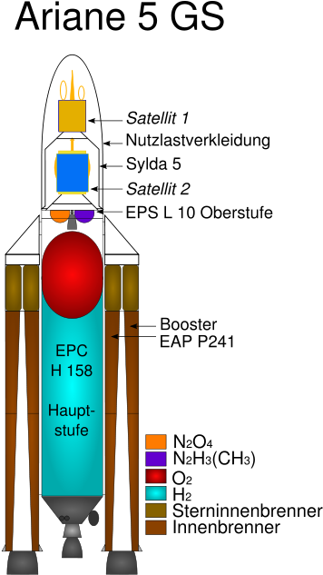 Wüsste - Ariane Rocket (378x678)