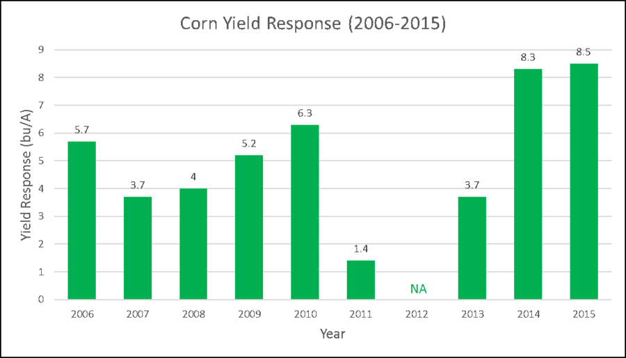 Fungicide Clipart Fungicide Crop Yield Agriculture - Schutzstaffel (900x515)