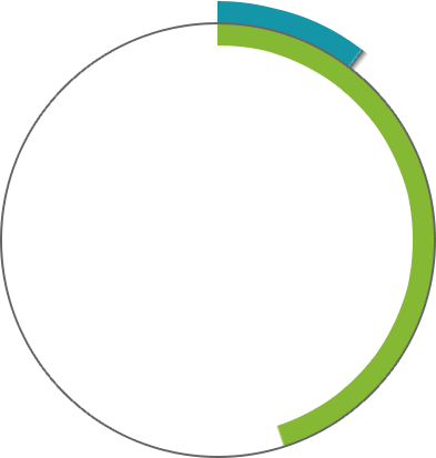 38% - Circle (393x413)