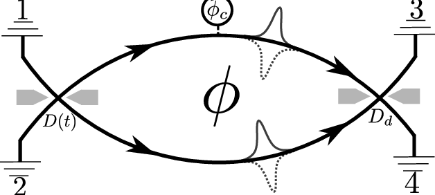 Setup For The Creation And Detection Of Electronhole - Setup For The Creation And Detection Of Electronhole (628x282)