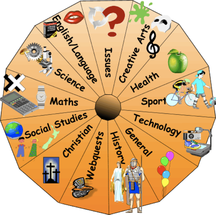 Best Educational Links And Favourites For Education - Thematic Units (740x736)