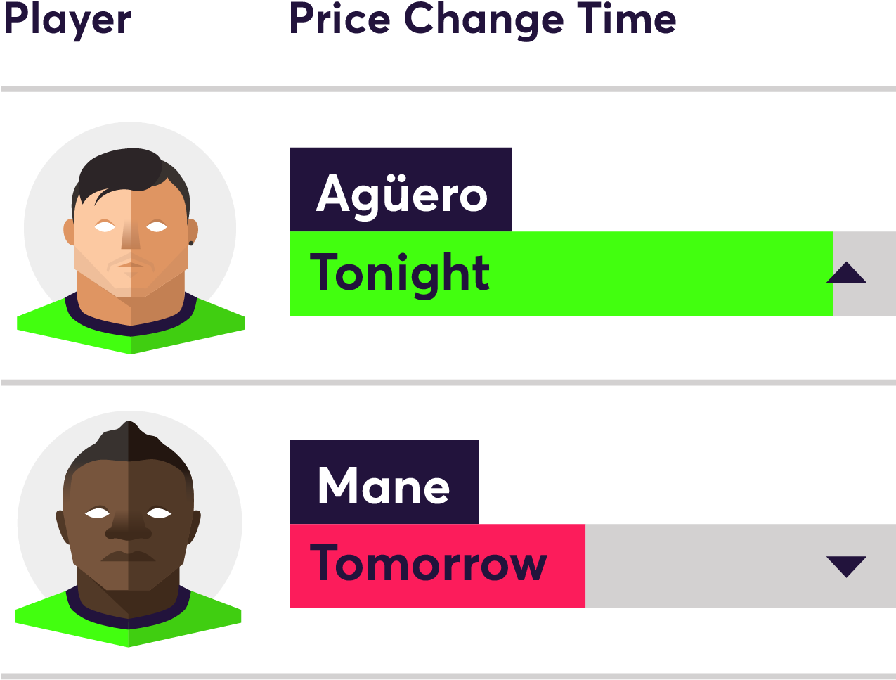 Svg Black And White Library Fantasy Football Fix Premier - Fpl Price Change (1517x1003)