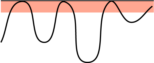 Price Near Resistance - Price Near Resistance (720x400)