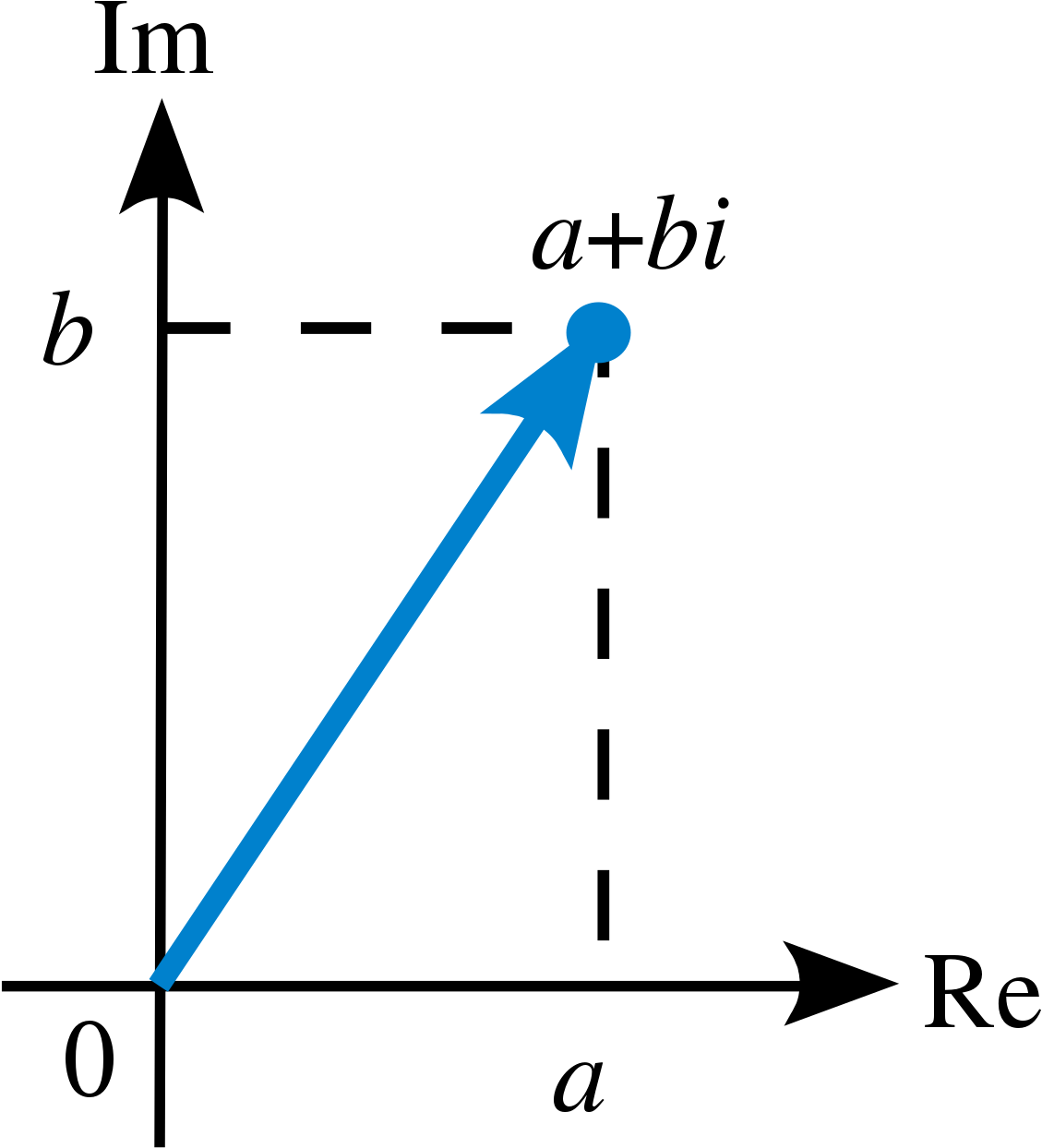 Clipart Library Stock Number Wikipedia - Complex Numbers Plane (1200x1292)