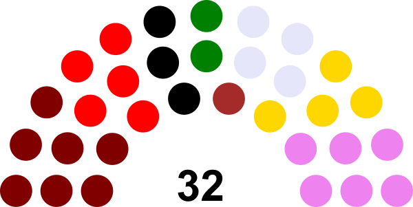 Majlis Raja-raja [conference Of Rulers] - Election (600x301)