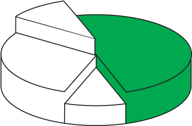 Build Your Trial Portfolio - Build Your Trial Portfolio (400x400)
