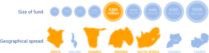 Our Manufacturing Fund Aims To Deliver Finance In A - Our Manufacturing Fund Aims To Deliver Finance In A (740x220)
