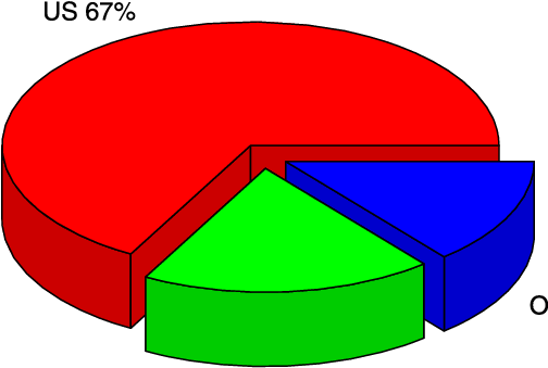 Projection Of The Compound Annual Growth Rate Of The - Diagram (544x343)