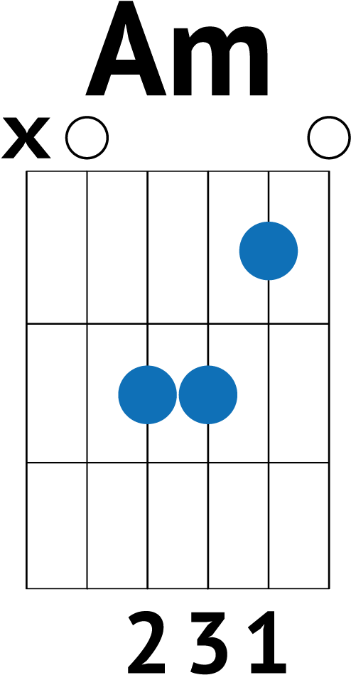 Give Me Love Chords - Chainsmokers Closer Chords For Guitar (730x1032)