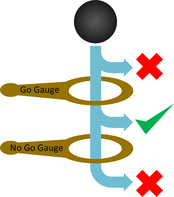 Go/no Go Gauge - Go Nogo Gauges (666x755)
