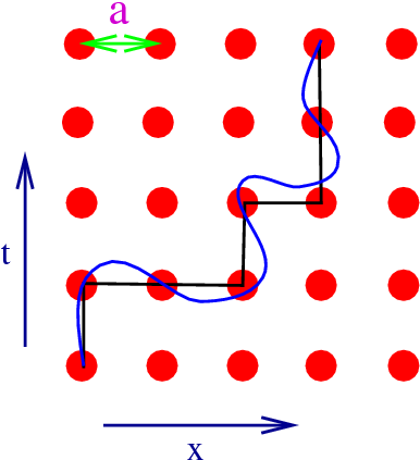In Lattice Gauge Theory The World Line Describing The - Circle (386x423)