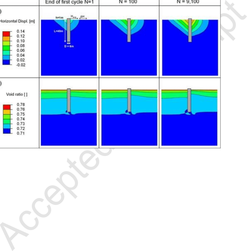Monopile Foundation Response To Horizontal Repetitive - Diagram (850x863)