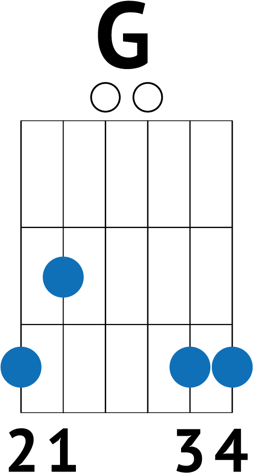 Despacito Guitar Tab - Despacito Guitar Chords Easy (730x1032)