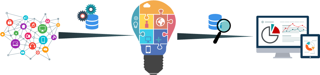 Bi Solutions Allow To Consolidate Various - Raw Data To Insights (1100x300)