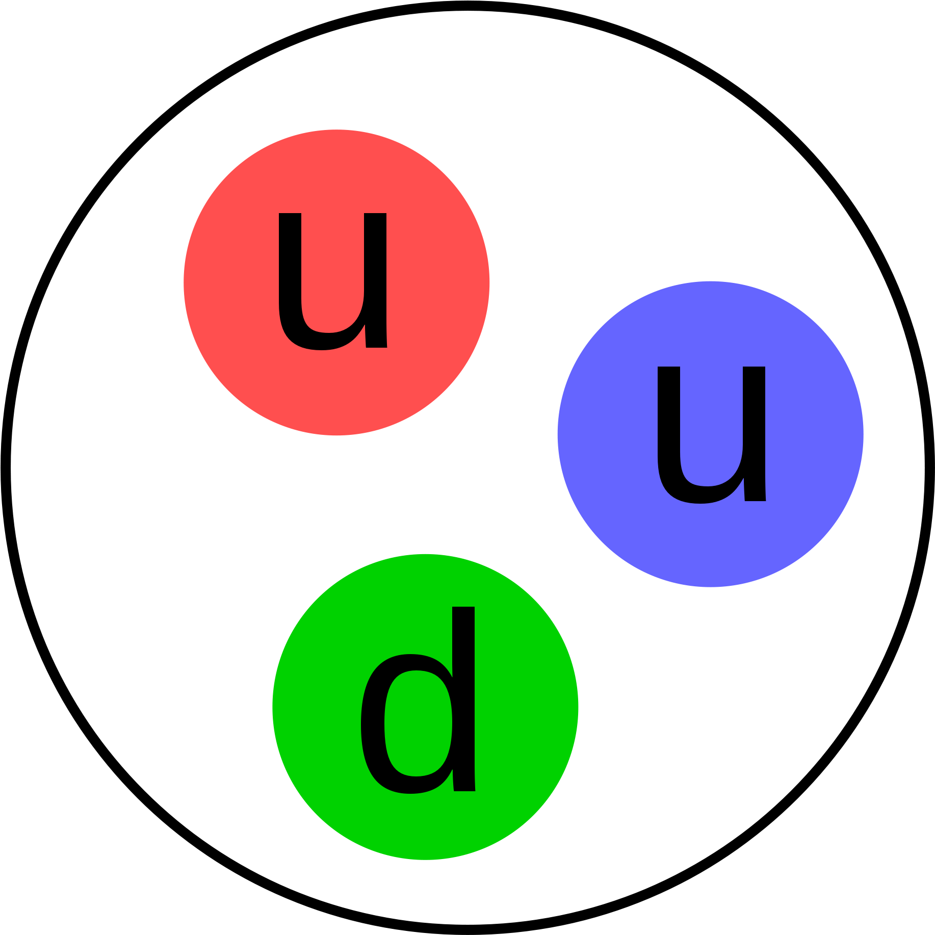 Open - Proton Particle (2000x2000)