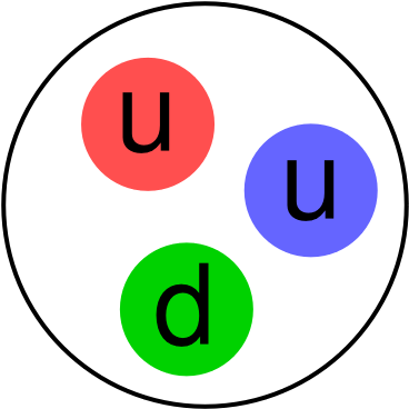 File - Proton - Svg - Proton Particle (400x400)