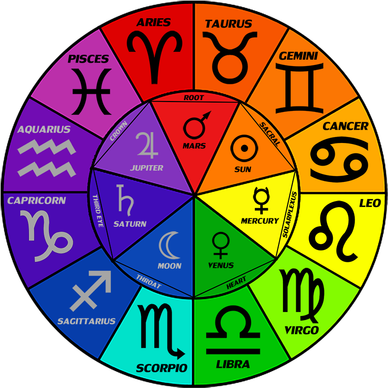 Headstone Clipart Guardian Angel - Zodiac Signs And Colors (800x800)