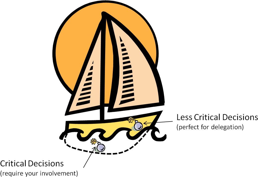 The Water Line Model Of Delegation And Risk-taking - Save Fred Powerpoint (1091x726)