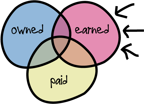 And This Is Marketing, Decentralised Marketing - Change Of Heart (602x387)