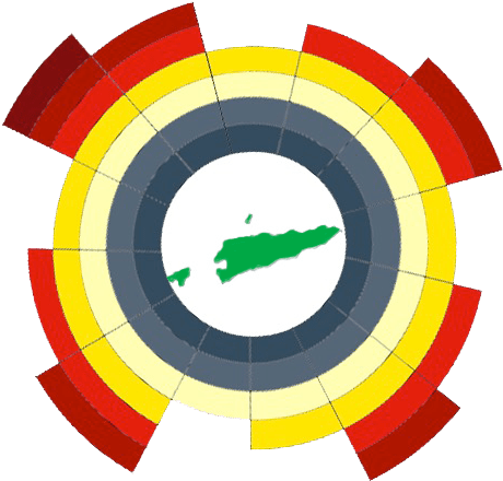 Vice Minister's Presentation To Local Government Professionals - Logo Ministerio Administracao Estatal Timor Leste (720x540)