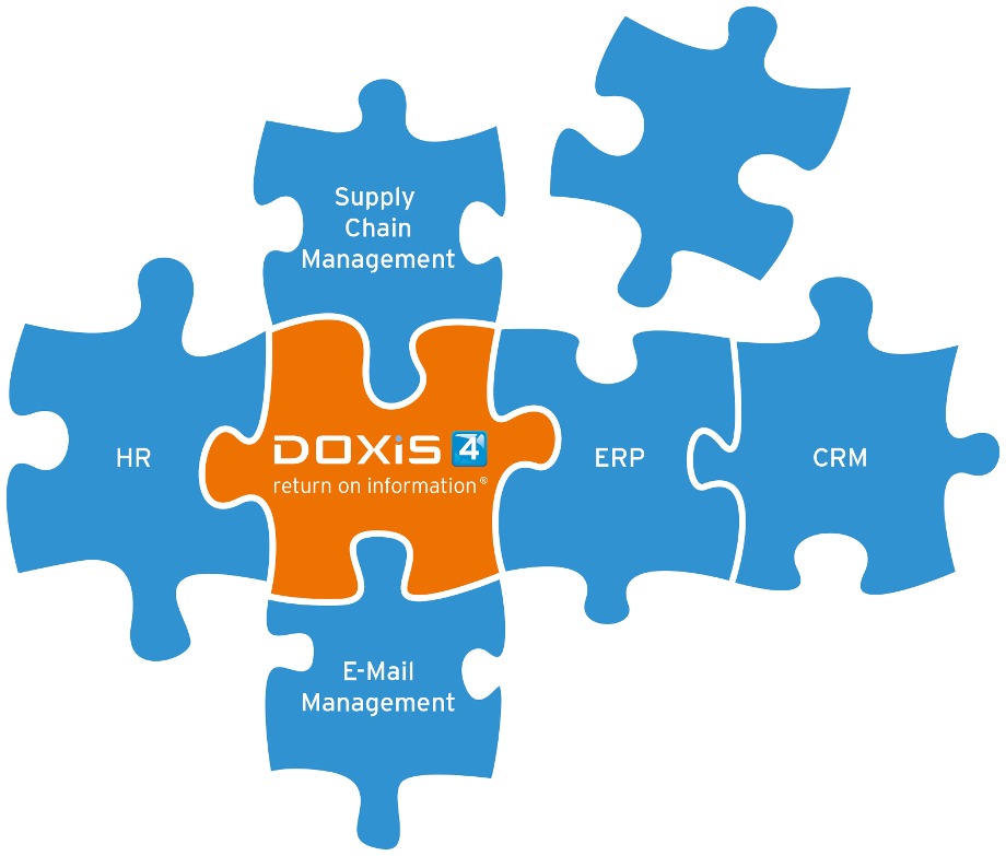 Information Related To A Particular Order, Customer, - Map (920x783)