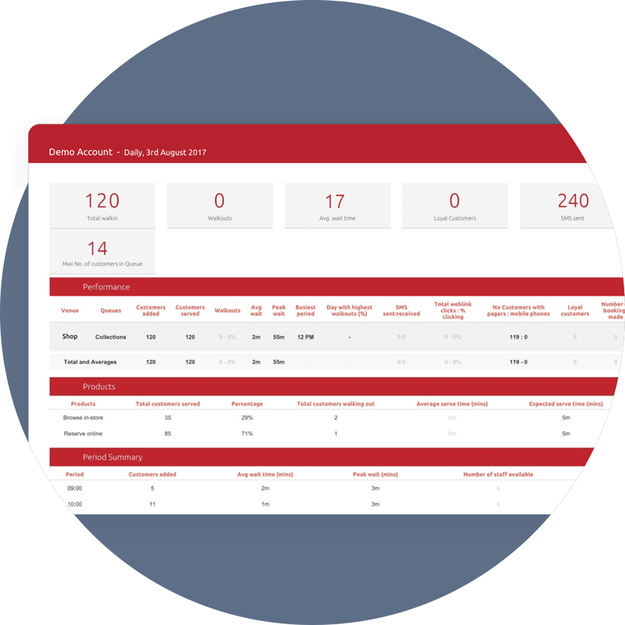 Email Report Analytics Qudini Queue System1 - Email (900x900)
